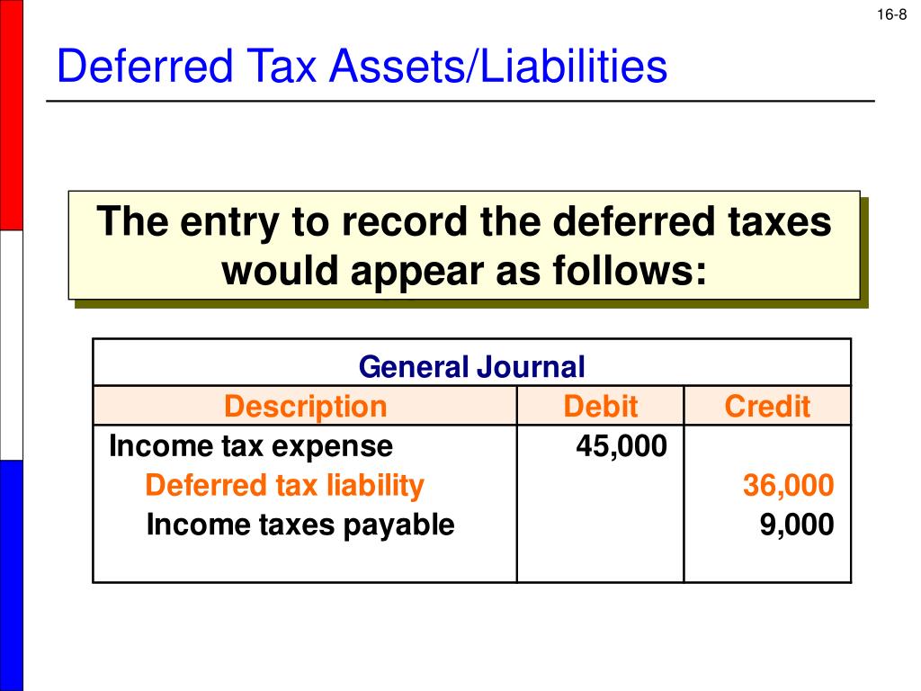 ppt-accounting-for-income-taxes-powerpoint-presentation-free