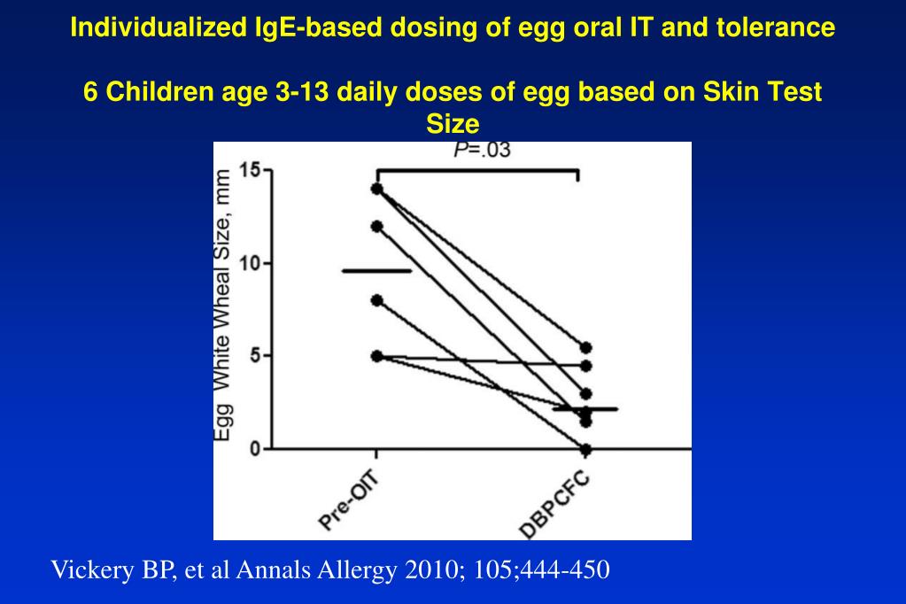 PPT - Food Allergy Update PowerPoint Presentation, free download - ID