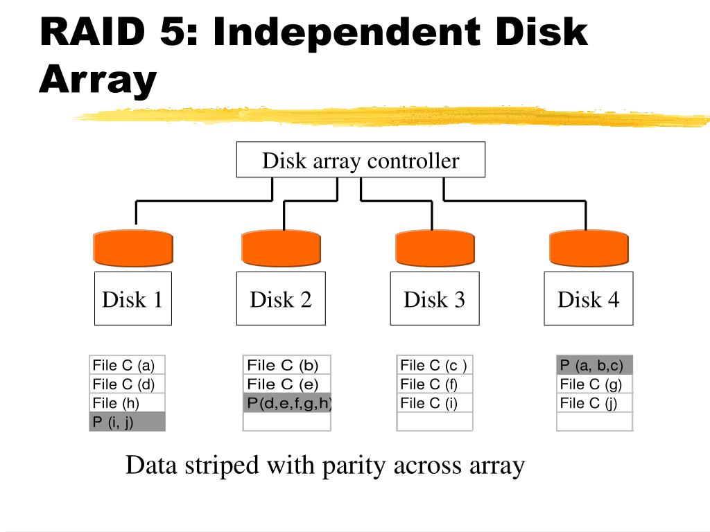 Disk arrays. Raid 5 массив.