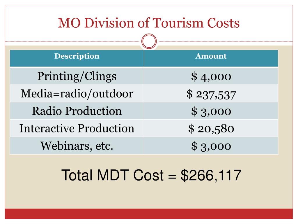 missouri division of tourism jobs