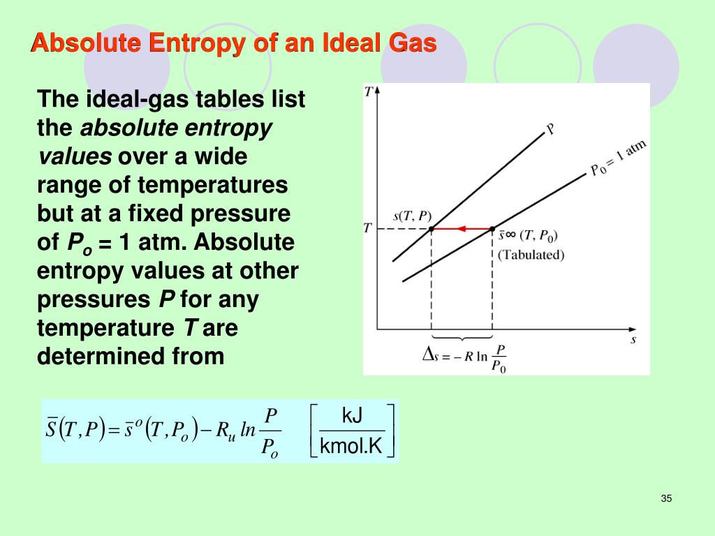 absolute entropy values