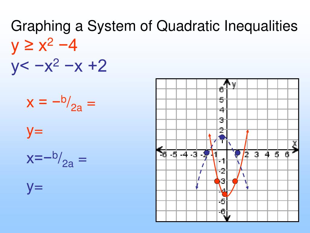 quadratic inequalities quadratic inequalities