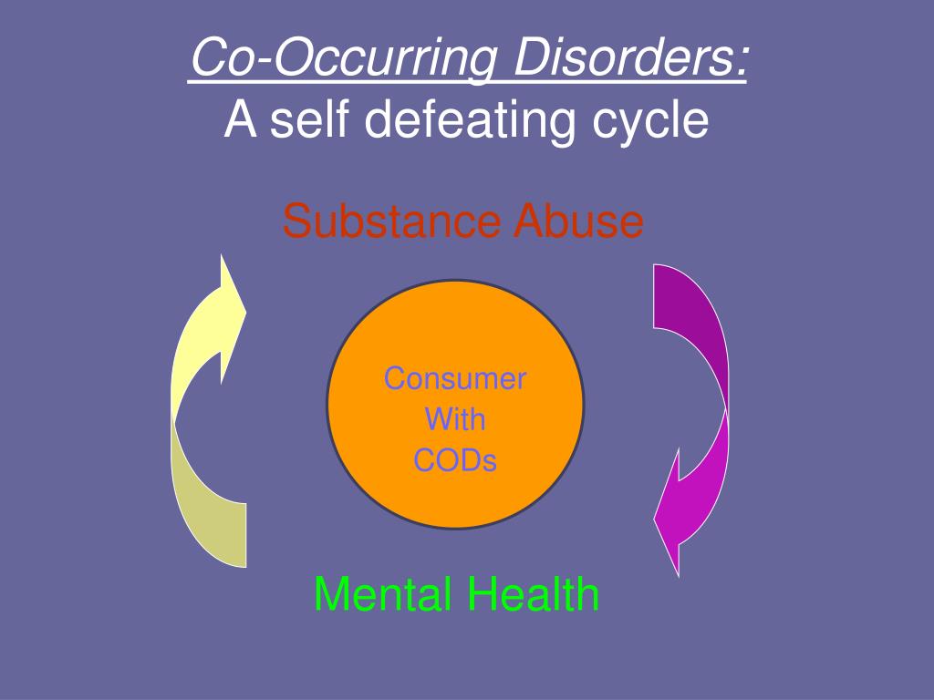 Ppt Co Occurring Disorders A Primer Powerpoint Presentation Free