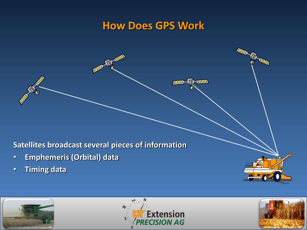 PPT Understanding GPSGNSS PowerPoint Presentation, free download