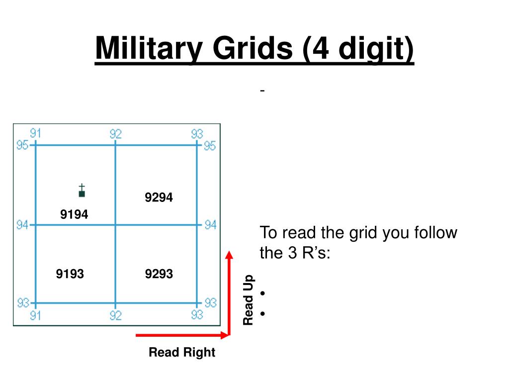 PPT Military Grids (4 digit) PowerPoint Presentation, free download