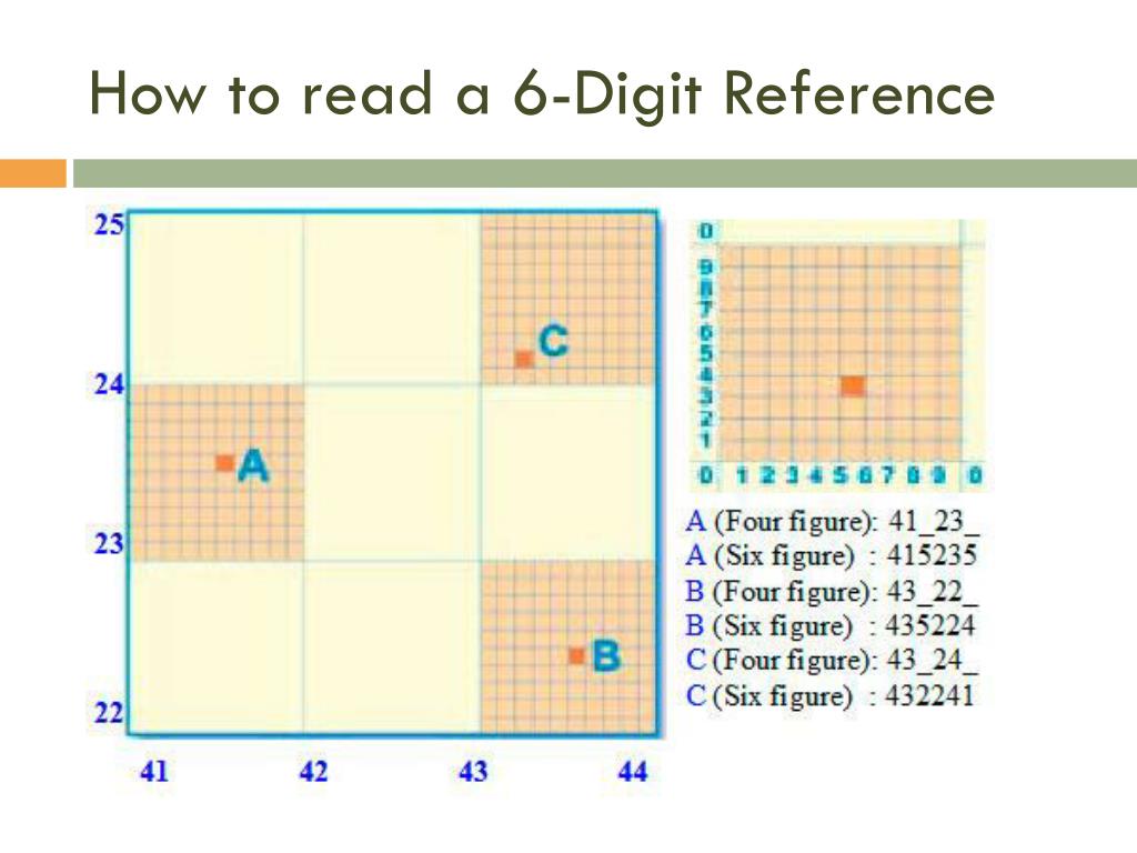 PPT Grid Systems PowerPoint Presentation, free download ID6811345