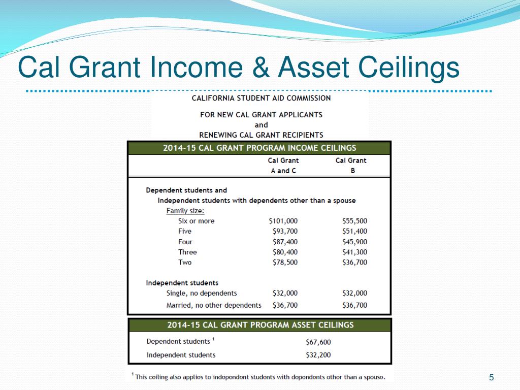 Ppt Cal Grants Overview Powerpoint Presentation Id 6811460