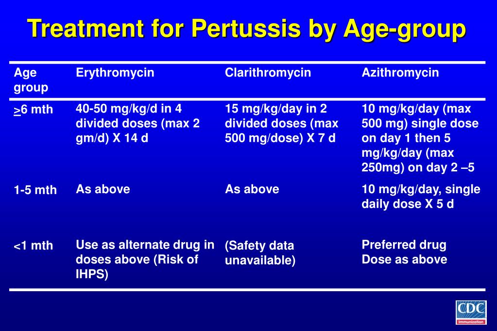 PPT  Update Treatment and Prophylaxis of Pertussis with Macrolide