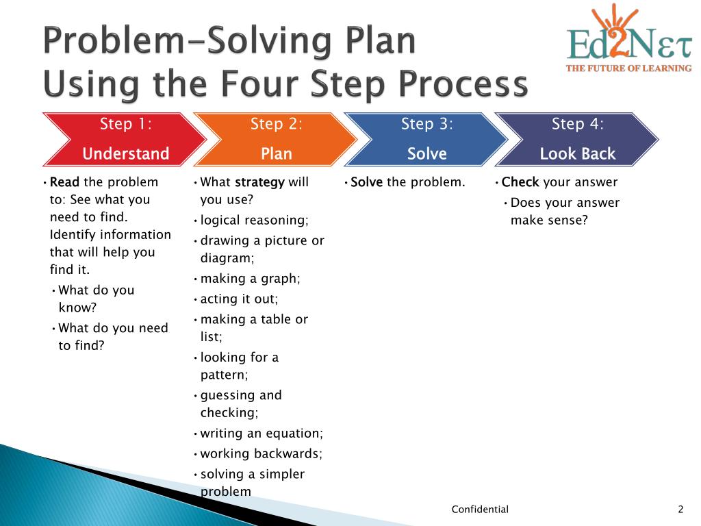 four step problem solving plan