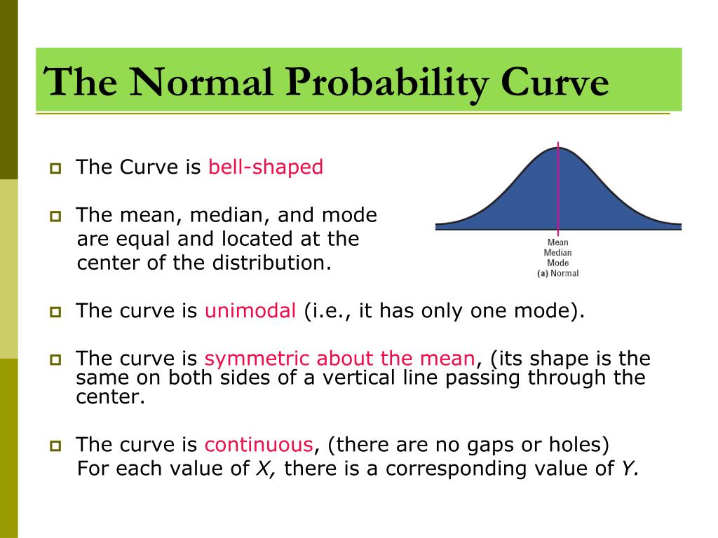 Normal Probability Curve Characteristics
