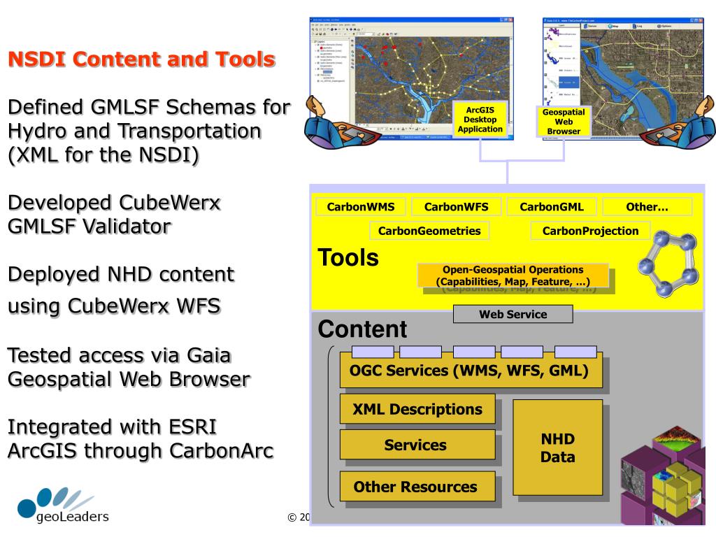 PPT Pioneering GML Deployment for the NSDI PowerPoint Presentation