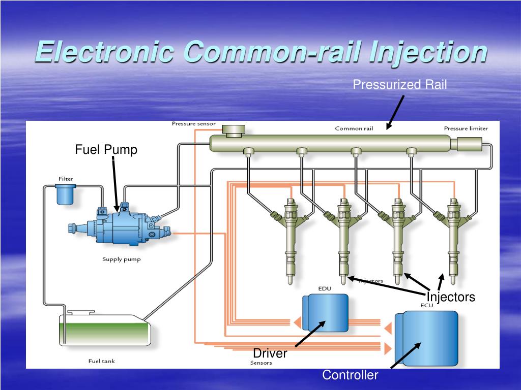 fuel injection system ppt fuel injection system ppt
