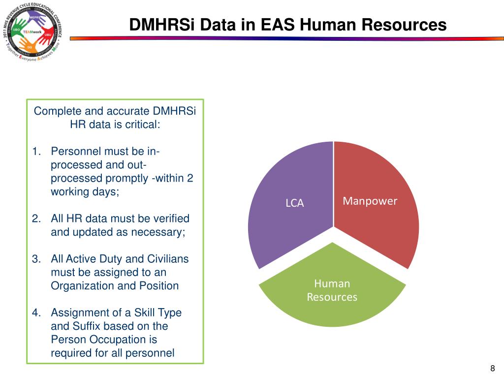 PPT Title Data Integrity Breakouts Navy MEPRS 100 DMHRSi PPT Title Data Integrity Breakouts Navy MEPRS 100 DMHRSi