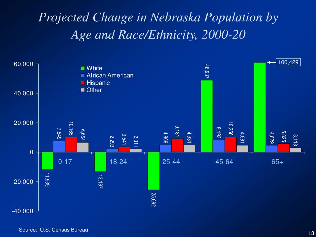 PPT Higher Education and the Future of Nebraska PowerPoint