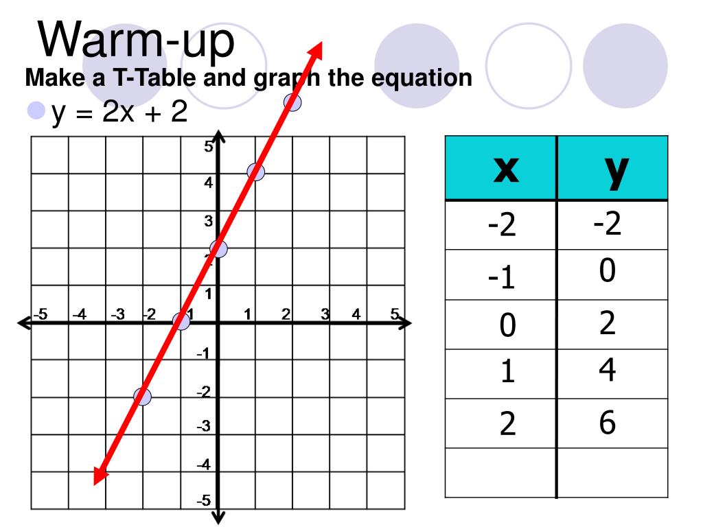 Ppt Warm Up Powerpoint Presentation Free Download Id