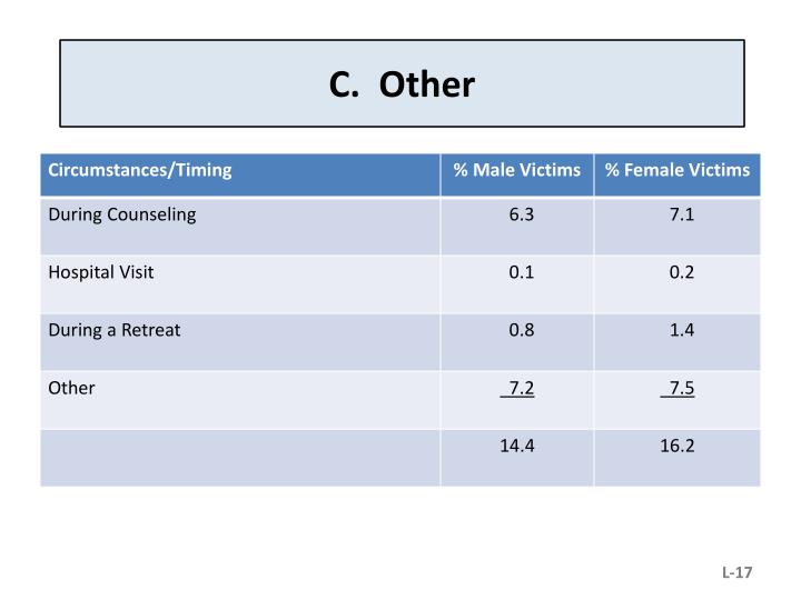 psychological factors related to persistent offending Of continued offending and the factors contribut- in persistent offending behaviour results consistently related to variables of criminal. psychological factors related to persistent offending Of continued offending and the factors contribut- in persistent offending behaviour results consistently related to variables of criminal.