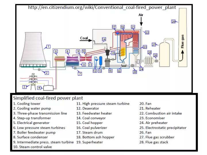 ppt-water-tube-boiler-powerpoint-presentation-free-download-id-6816544