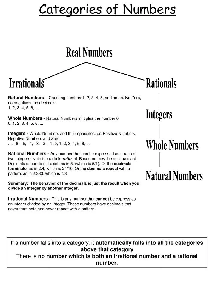 categories of numbers n.