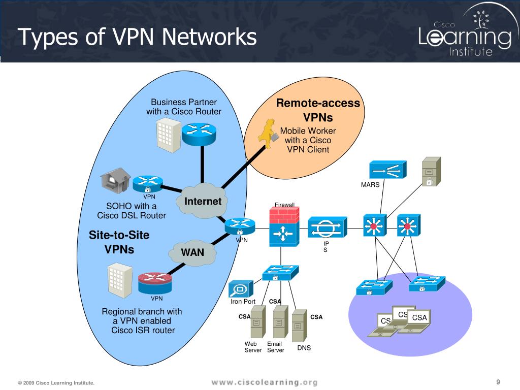 Https vpn net. Классификация VPN сетей. Схемы VPN соединений. Схема работы VPN. Схема работы VPN соединения.