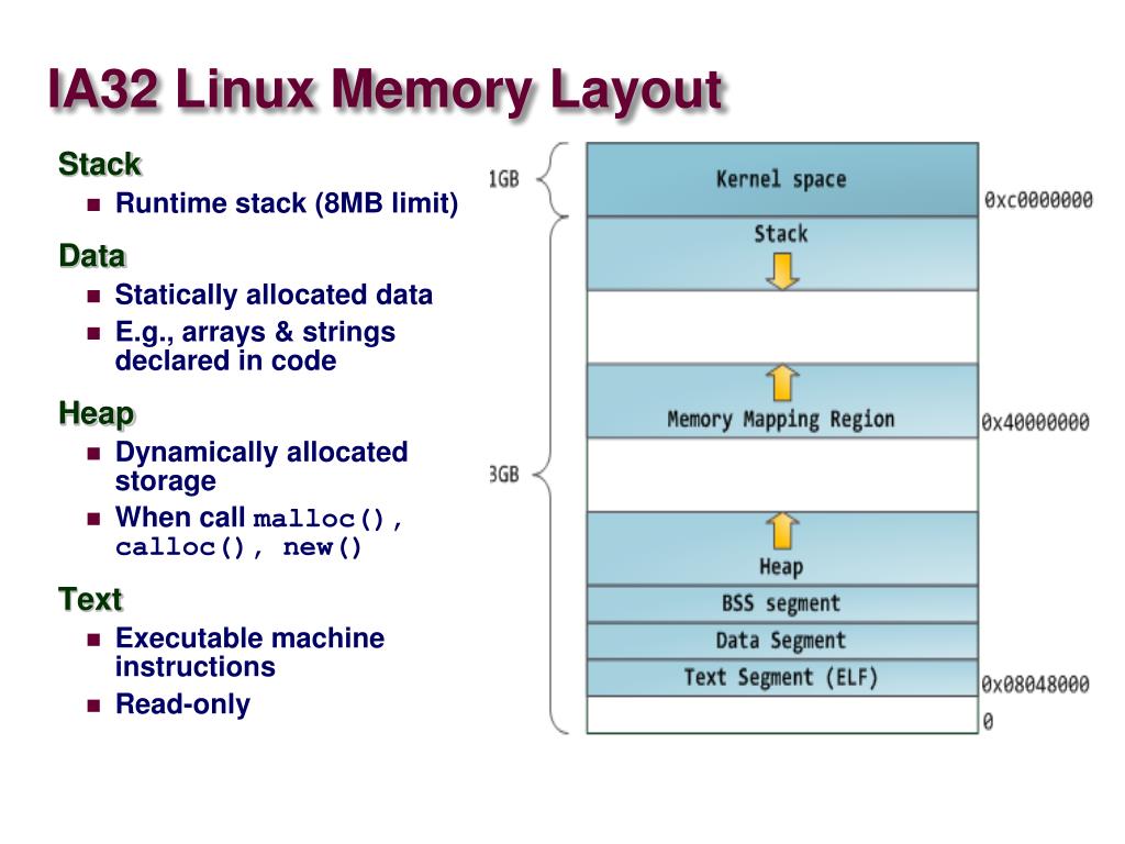 linux show memory usage by process linux show memory usage by process