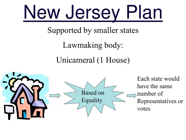 PPT Constitutional Convention May 25, 1787 to September 17, 1787