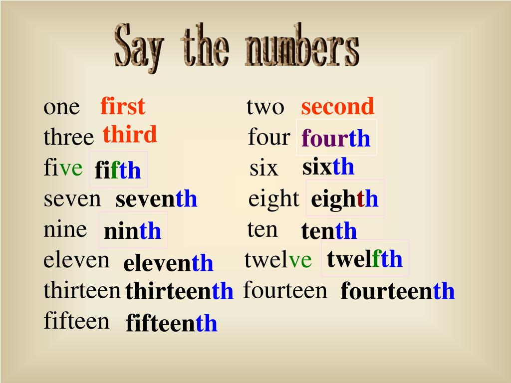 The first of these the second. Second, __________, fourth, Fifth. Numbers one two three four Five Six. One,two,three,four, числа. First second third fourth Fifth sixth Seventh eighth ninth Tenth Eleventh Twelfth.