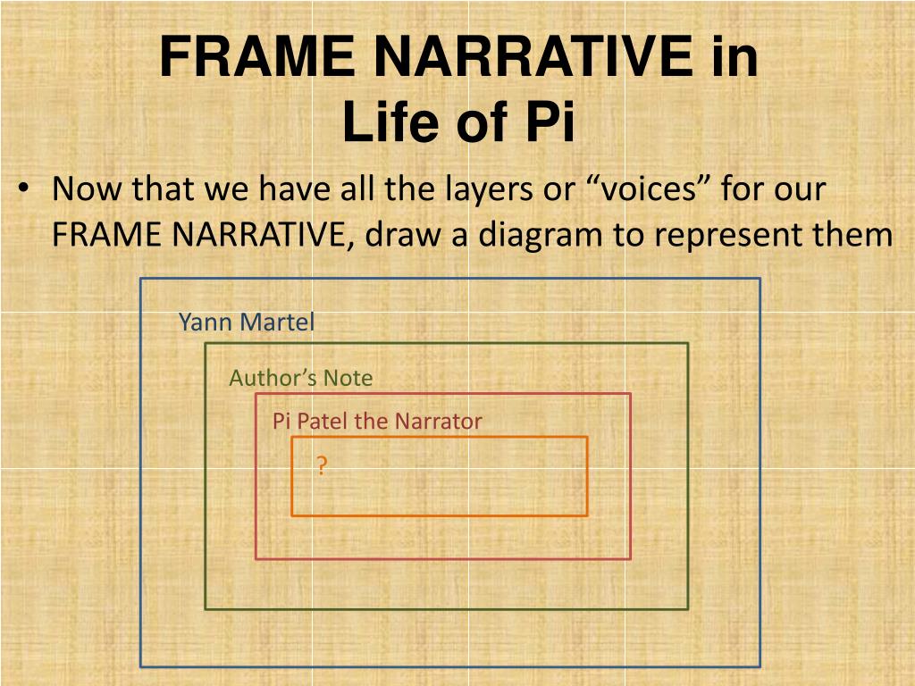 Life Of Pi Narrative Analysis