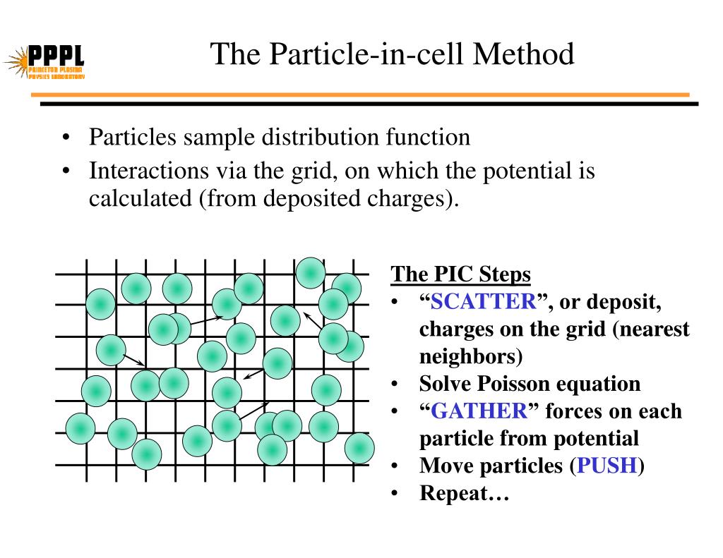 ppt-gyrokinetic-particle-in-cell-simulations-of-plasma-microturbulence-on-advanced-computing