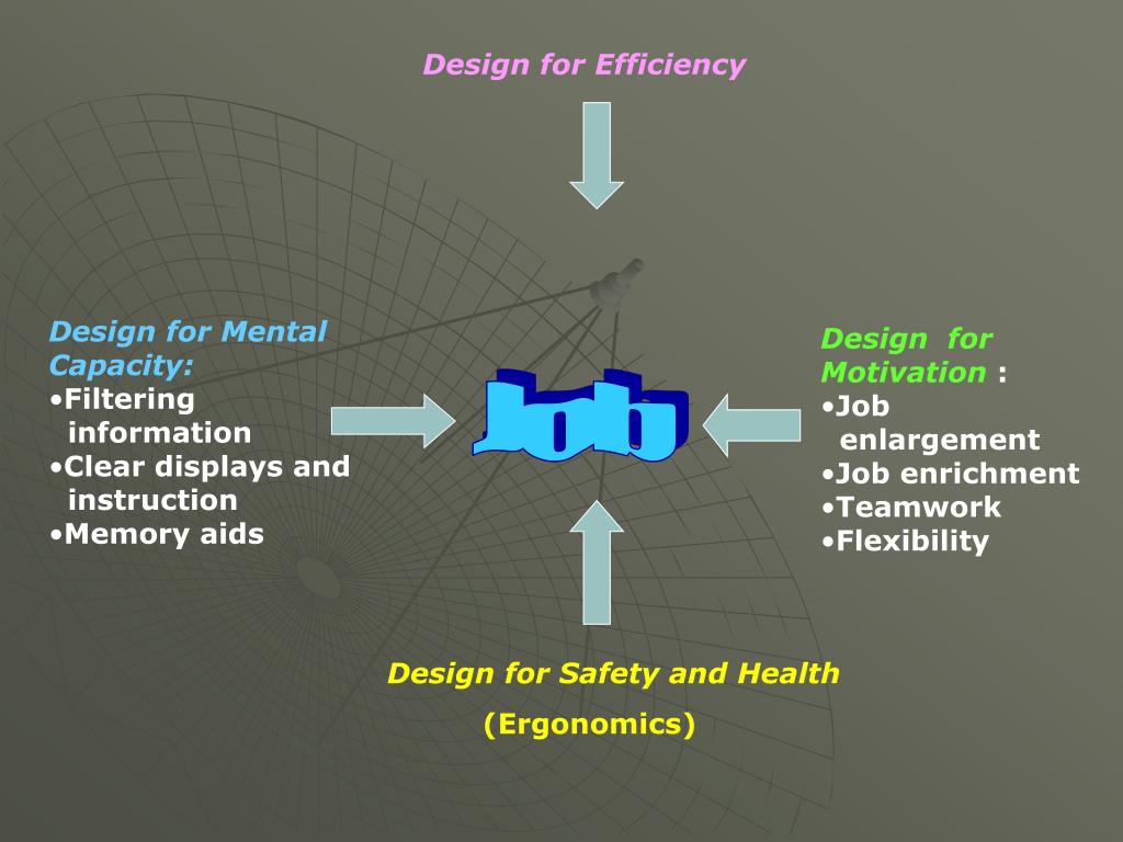 PPT - ANALYSING WORK AND DESIGNING JOBS PowerPoint Presentation, free ...