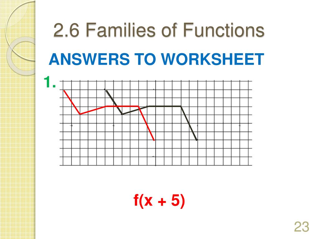 PPT - 225.25 Using Linear Models PowerPoint Presentation, free With Families Of Functions Worksheet