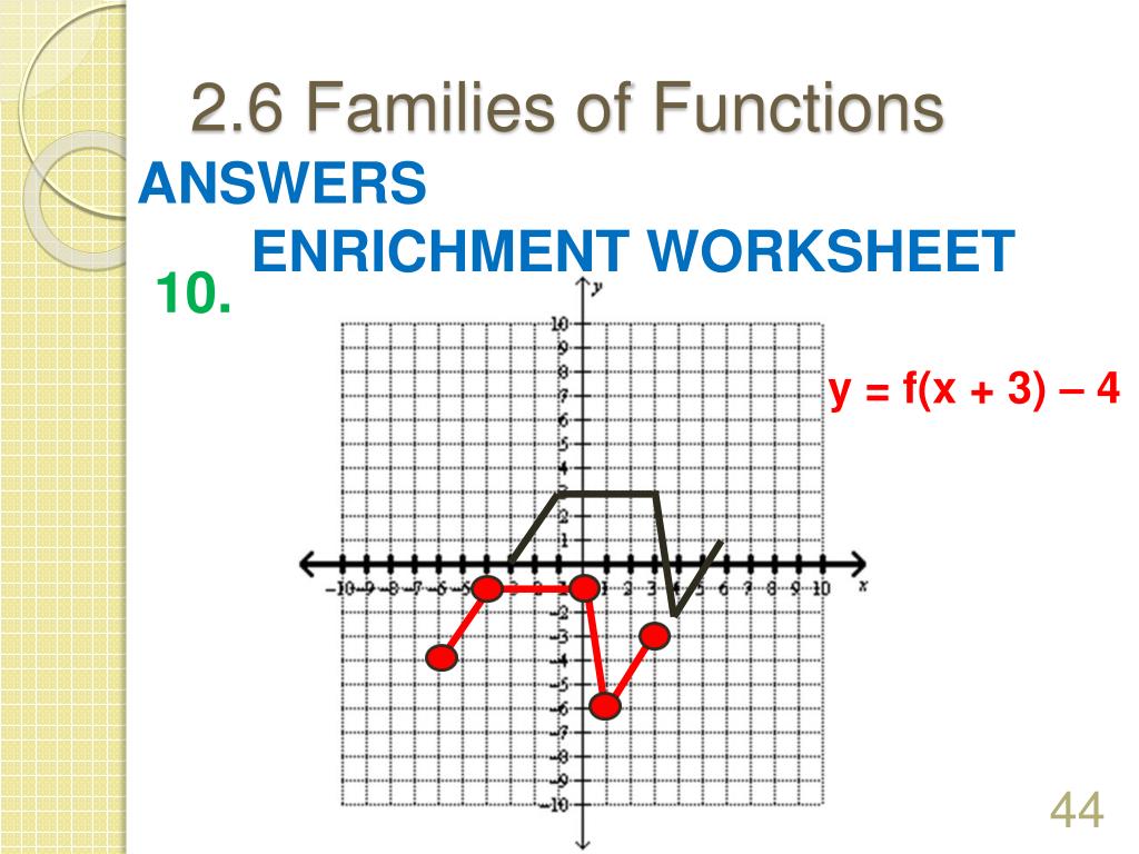 PPT - 225.25 Using Linear Models PowerPoint Presentation, free Intended For Families Of Functions Worksheet