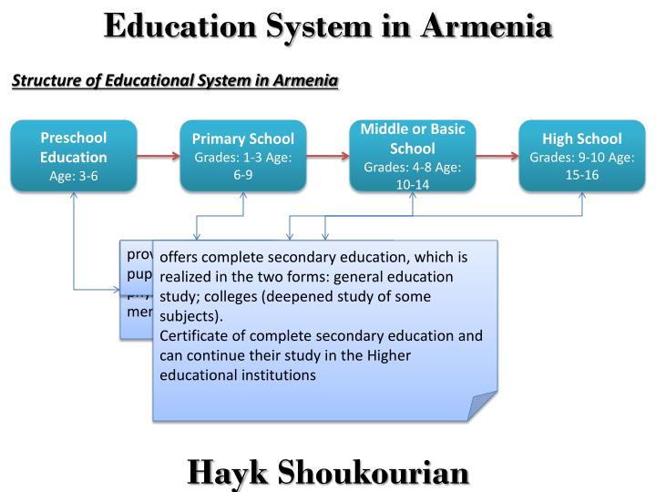 modern systems of higher educaiton and The author is a forbes our isomorphic system of higher education has swelled employers are forced to rely on applicant tracking systems. modern systems of higher educaiton and The author is a forbes our isomorphic system of higher education has swelled employers are forced to rely on applicant tracking systems.