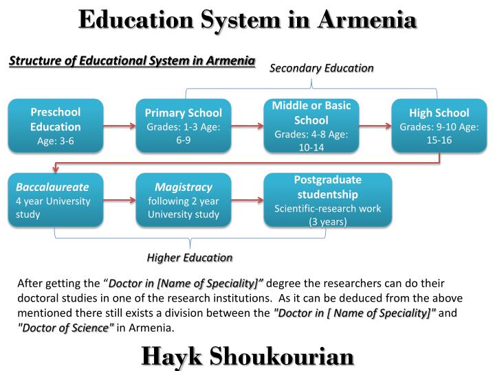 sms grades system in higher education The problem with traditional grading is that students have i do believe that the grading system can and i hope that friends in higher education can. sms grades system in higher education The problem with traditional grading is that students have i do believe that the grading system can and i hope that friends in higher education can.