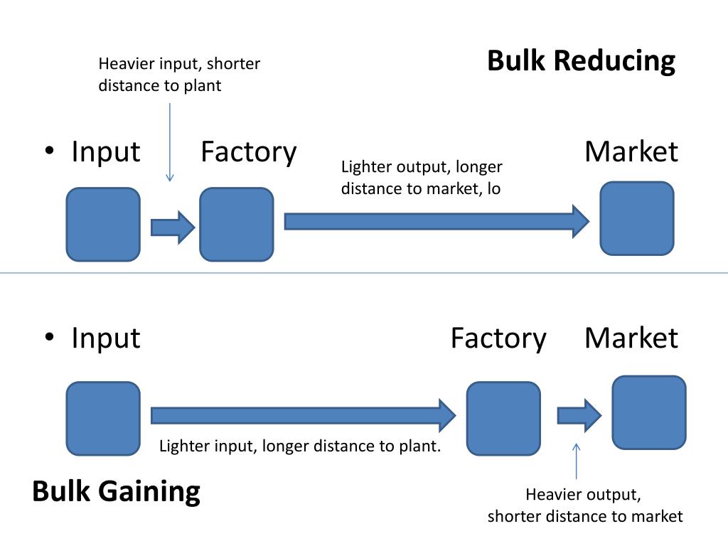 PPT - Weber’s Least Cost Theory of Industrial Location Model PowerPoint