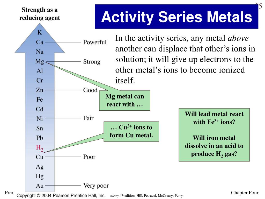 activity series of metals lab answer key