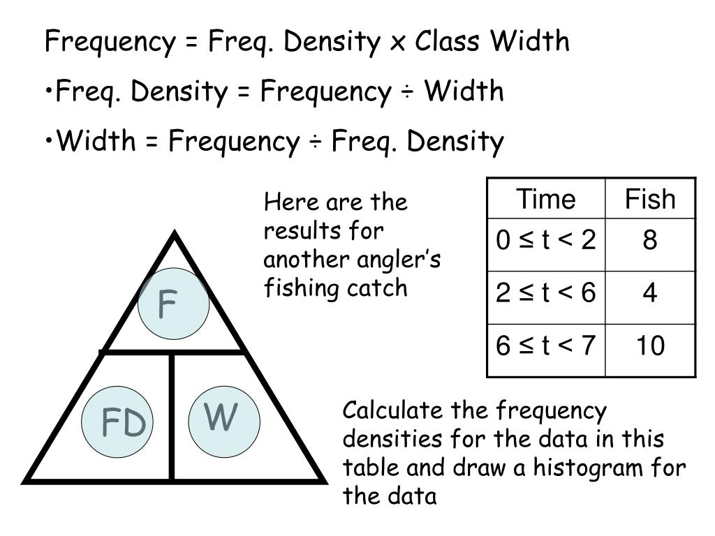 How To Calculate Frequency