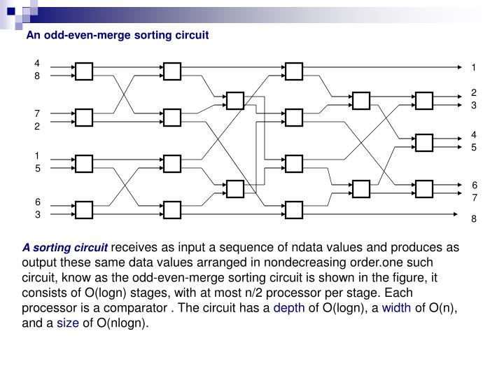 PPT - Combinational Circuit PowerPoint Presentation - ID:6822415