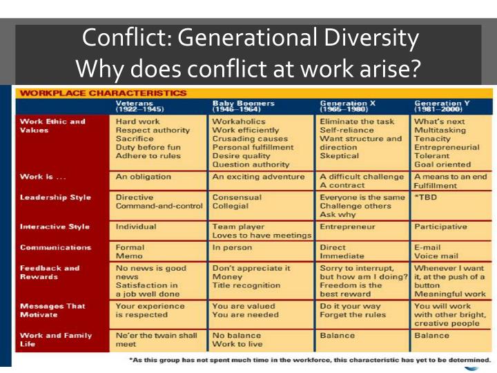 Diversity Meaning Workplace >> PPT - ‘Effectively Dealing with Difficult People’ Panel Discussion – Canadian Legal Conference ... Diversity Meaning Workplace >> PPT - ‘Effectively Dealing with Difficult People’ Panel Discussion – Canadian Legal Conference ...