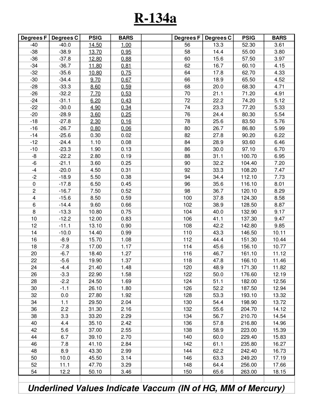 Pressure Temperature Chart 134a