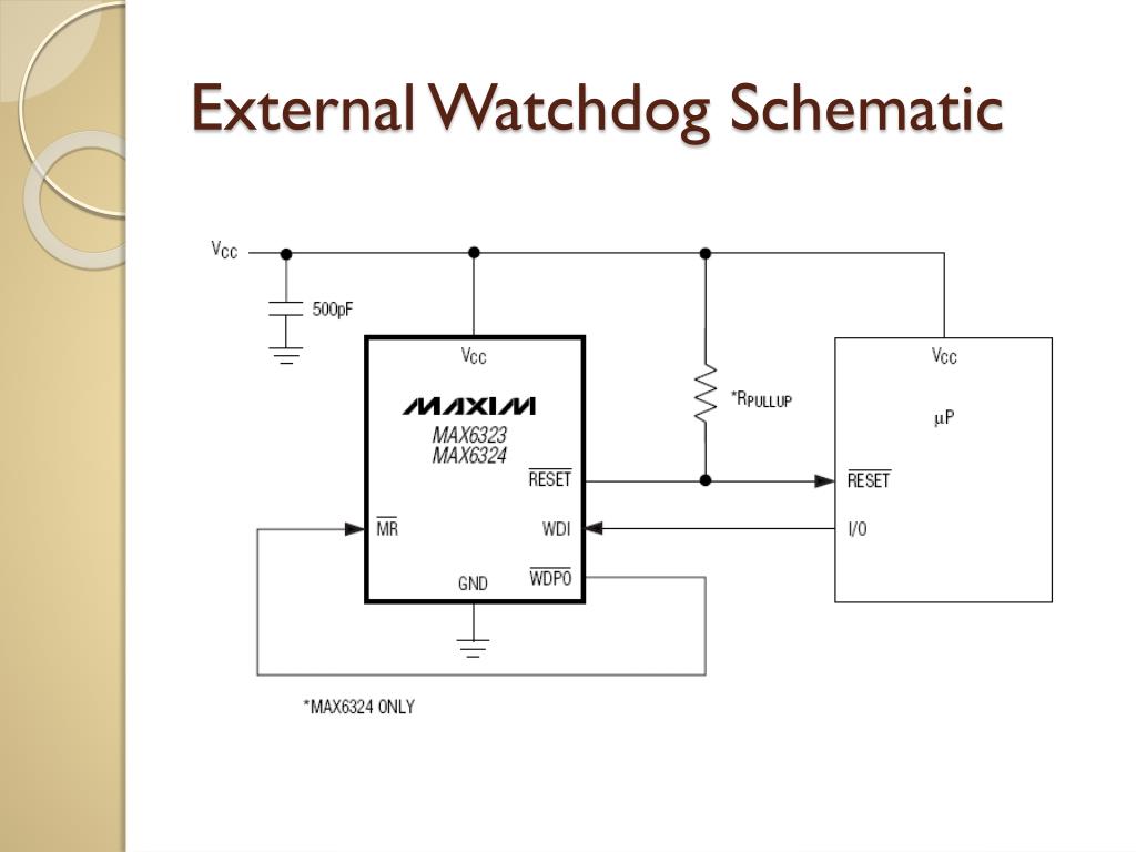 PPT Watchdog Timers PowerPoint Presentation, free download ID6822865