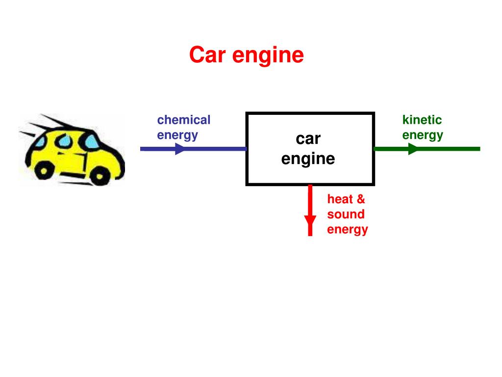 Ppt Edexcel Igcse Physics Energy Transfers Powerpoint