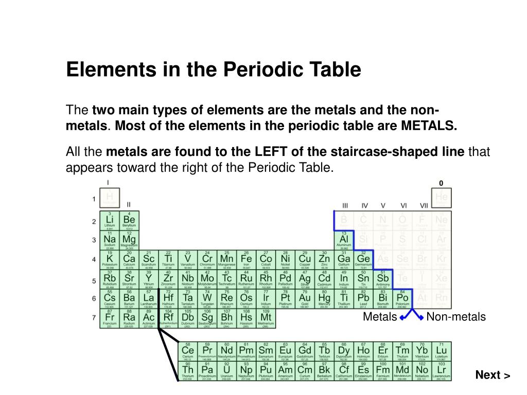 Periodic Table Staircase Elements   Periodic Table Timeline