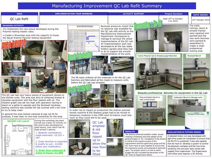 Ppt Manufacturing Improvement Qc Lab Refit Summary Powerpoint