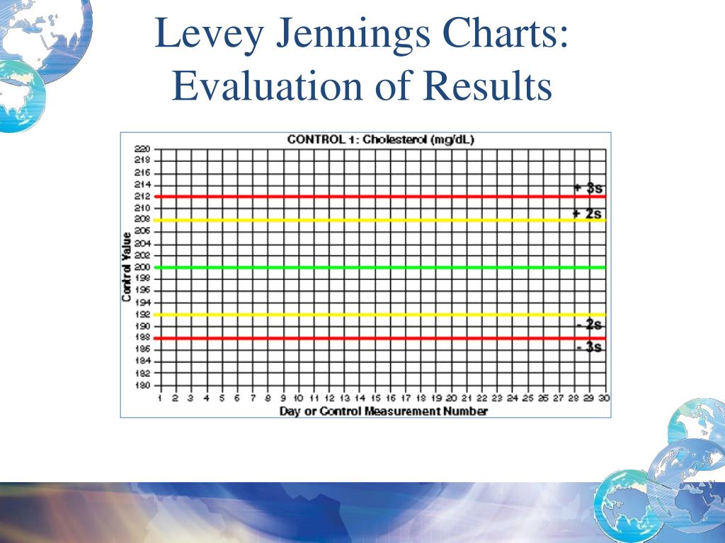Levey Jennings Chart Excel 2010