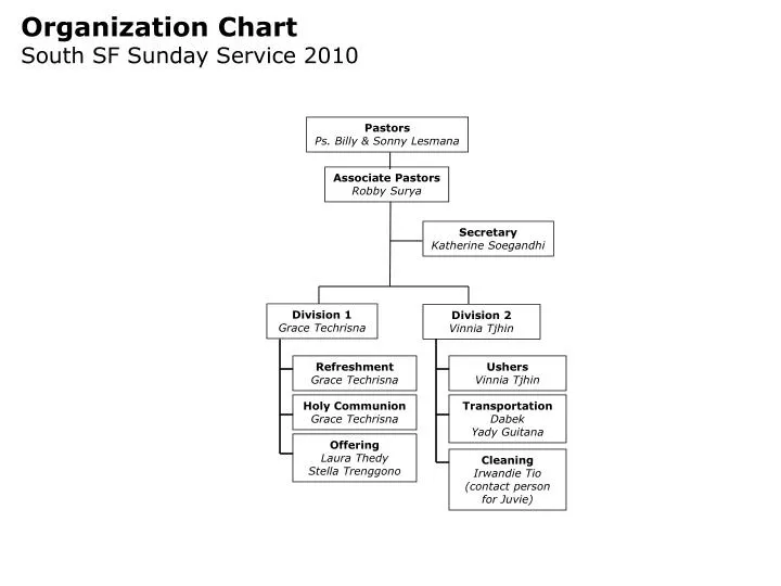 Cleaning Organization Chart