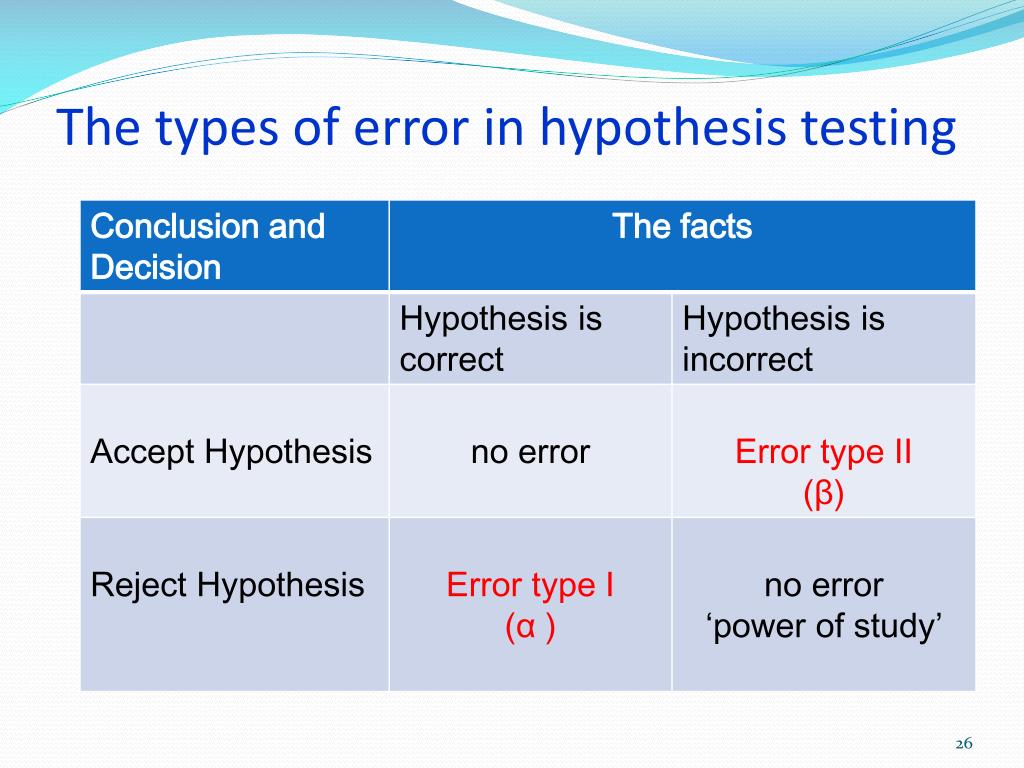 errors in hypothesis testing in research methodology
