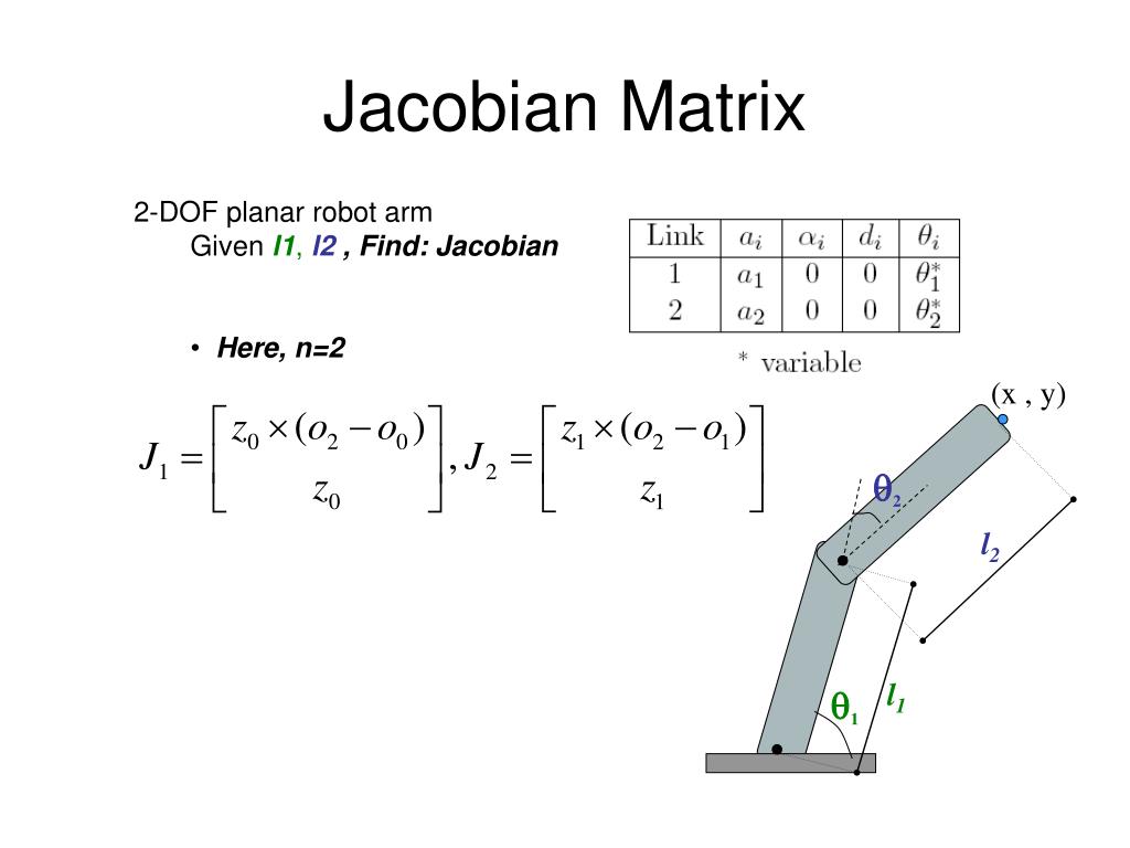 PPT - Velocity Analysis Jacobian PowerPoint Presentation, free download -  ID:6826459