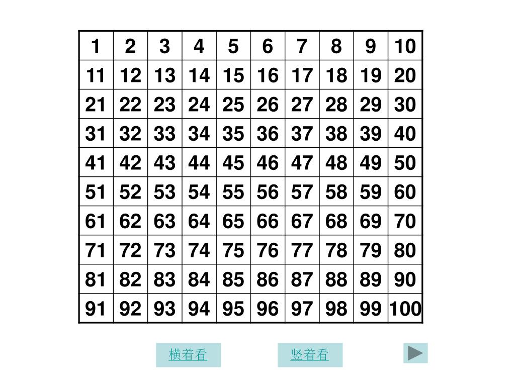 17 18 счета. Квадрат от 1 до 100. Цифры от 1 до 100 в квадратиках. Таблица цифр от 1 до 100. Математический квадрат от 1 до 100.