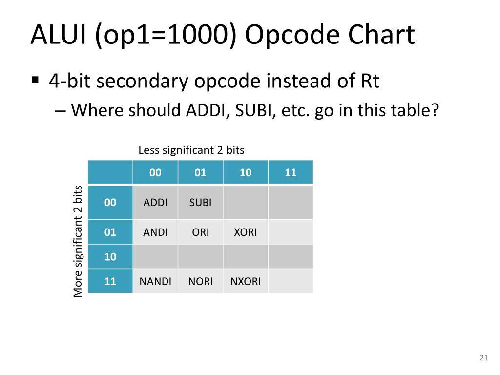 Opcode Chart
