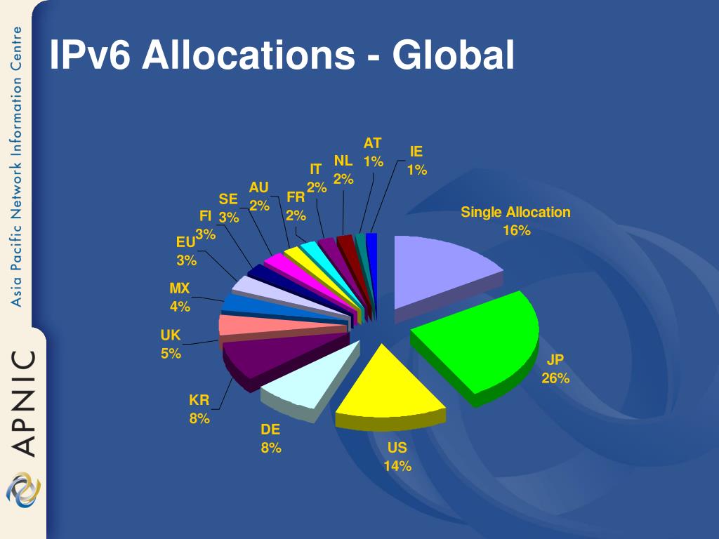 ipv6 address allocation by country
